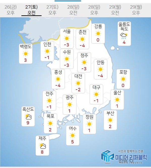 인천 주간 날씨