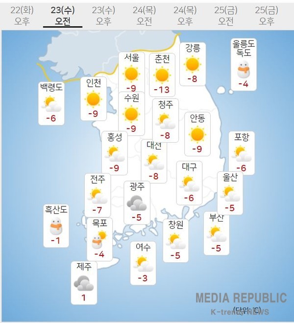 서울 주간 날씨