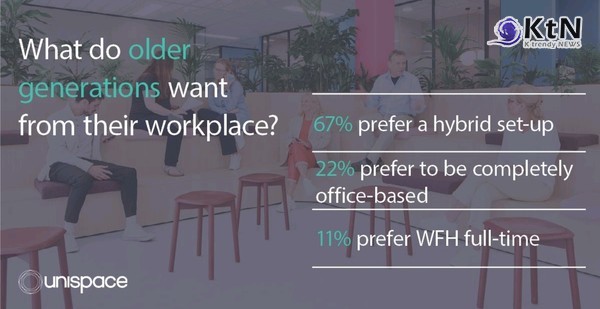 In the seventh paper of the return to work series, we explore how employers can improve the way their workplaces look to help attract and retain talent, with a focus on the older generation of workers./사진=Unispace Linkedin