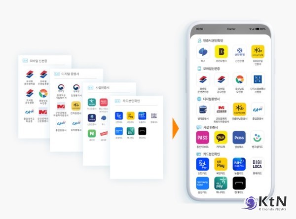 IT 보안·인증 분야의 선도 기업 라온시큐어가 통합인증 서비스 ‘옴니원 CX’에 카드본인확인, 모바일 신분증, 금융인증 등 다양한 인증 방식을 추가하며, 통합 인증 시장의 혁신을 선도하고 있다./사진=라온시큐어, K trendy NEWS DB ⓒ케이 트렌디뉴스 무단전재 및 수집, 재배포금지 