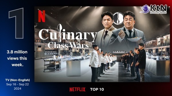 [OTT 트렌드] 넷플릭스 1위 '흑백요리사' 출연진 식당도 대박! 네이버, 셰프 식당 지도 · 예약 서비스 공개 사진=2024.09.25 넷플릭스 예능 '흑백요리사: 요리 계급 전쟁'이 전 세계적인 인기를 끌며 글로벌 1위 자리에 올랐다.  K trendy NEWS DB ⓒ케이 트렌디뉴스 무단전재 및 수집, 재배포금지