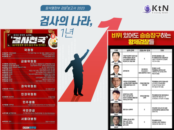 지난 정부에서 추구했던 법무부 탈검찰화가 다시 거꾸로 되는 것이라고 비판하며, 이로 인해 법무부와 검찰의 중립성이 기약하기 어려워졌다는 지적도 있다./사진=K trendy NEWS DB ⓒ케이 트렌디뉴스 무단전재 및 수집, 재배포금지