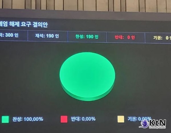 장경태 의원  “국민이 이 모든 상황을 지켜보았다”   사진=장경태TV 갈무리, K trendy NEWS DB ⓒ케이 트렌디뉴스 무단전재 및 수집, 재배포금지