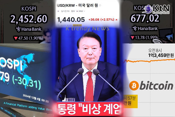 환율 급등, 주가·가상자산 폭락 맞아?..'계엄 후폭풍'에 금융시장 '출렁' 사진=2024 12.04  자료화면 갈무리/ 편집 K trendy NEWS DB ⓒ케이 트렌디뉴스 무단전재 및 수집, 재배포금지