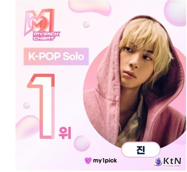 방탄소년단 진, 마이원픽 시즌차트 2연속 1위…솔로 아티스트로 '최고의 원픽 스타' 등극 사진=2024 12.24 스타뉴스  K trendy NEWS DB ⓒ케이 트렌디뉴스 무단전재 및 수집, 재배포금지