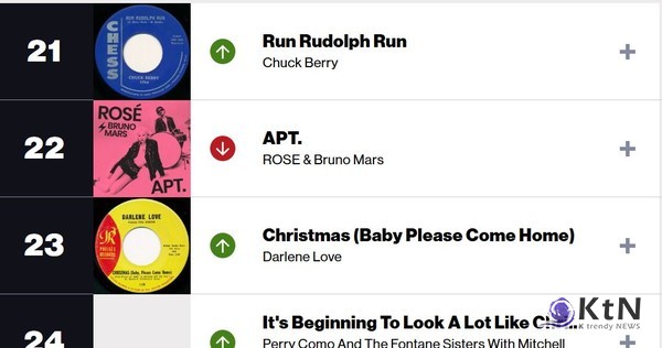 2024년의 빌보드 핫 100 연말 차트는 변함없이 크리스마스 음악으로 물들었다.   사진=K trendy NEWS DB ⓒ케이 트렌디뉴스 무단전재 및 수집, 재배포금지