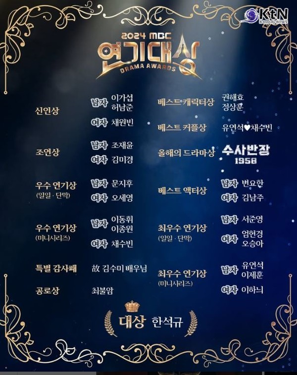 ​대상 한석규부터 최우수 이제훈·유연석·이하늬·변요한, 제주항공 참사 애도· 수상소감 (‘2024 MBC 연기대상’) 사진=2025 01.05 MBC 인스타그램 갈무리  K trendy NEWS DB ⓒ케이 트렌디뉴스 무단전재 및 수집, 재배포금지대상 한석규부터 최우수 이제훈·유연석·이하늬·변요한, 제주항공 참사 애도· 수상소감 (‘2024 MBC 연기대상’) 사진=2025 01.05 MBC 인스타그램 갈무리  K trendy NEWS DB ⓒ케이 트렌디뉴스 무단전재 및 수집, 재배포금지