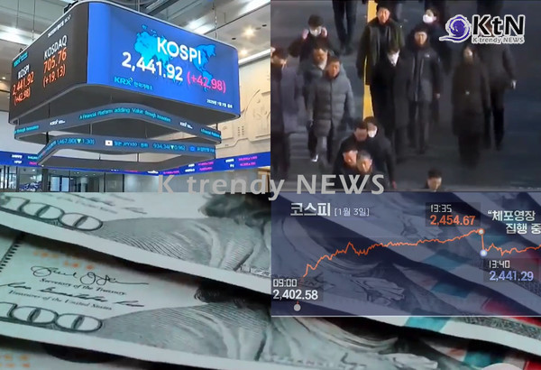 [경제 트렌드] 코스피, 반등 하루 만에 주춤…"윤석열 체포영장 중지, 정치 불확실성 발목 잡나" 사진=2025 01.03  MBC 뉴스화면 갈무리 / 편집 K trendy NEWS DB ⓒ케이 트렌디뉴스 무단전재 및 수집, 재배포금지