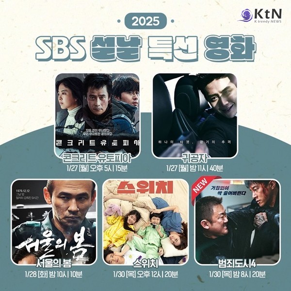 SBS, 설 특선 영화 5편 공개…‘범죄도시4’부터 ‘서울의 봄’까지 대작 행렬 사진=2025 01.21 SBS ( 콘크리트유토피아, 귀공자, 스위치)  K trendy NEWS DB ⓒ케이 트렌디뉴스 무단전재 및 수집, 재배포금지