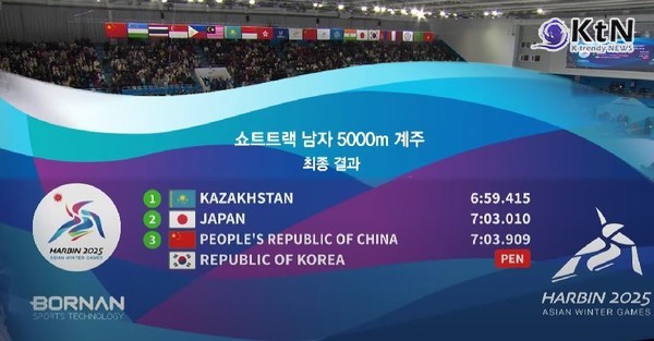 "中 린샤오쥔이 먼저 밀었잖아"… 한국 박지원, 남자 5000m 계주 실격에 분노  사진=2025 02.10 mbc 스탐 유튜브 갈무리 K trendy NEWS DB ⓒ케이 트렌디뉴스 무단전재 및 수집, 재배포금지