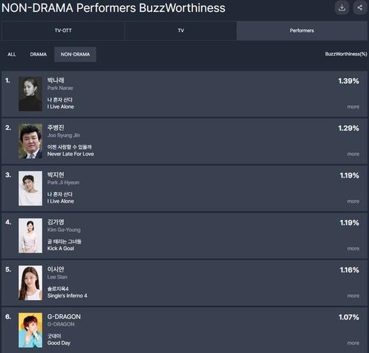 '화제성 1위' 박나래, '임신설' 타로점서 ‘이혼수’ 언급에 사색… 한혜진 결혼운은? 사진=2025 02.12  굿데이터코퍼레이션 펀덱스  갈무리 K trendy NEWS DB ⓒ케이 트렌디뉴스 무단전재 및 수집, 재배포금지