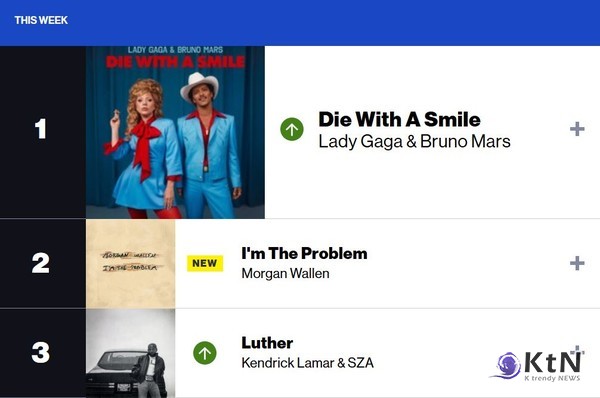   2월 15일 자 빌보드 핫 100 차트는 음악 산업의 변화와 새로운 트렌드를 반영하는 중요한 지표가 되고 있다. .사진=빌보드 갈무리,  K trendy NEWS DB ⓒ케이 트렌디뉴스 무단전재 및 수집, 재배포금지