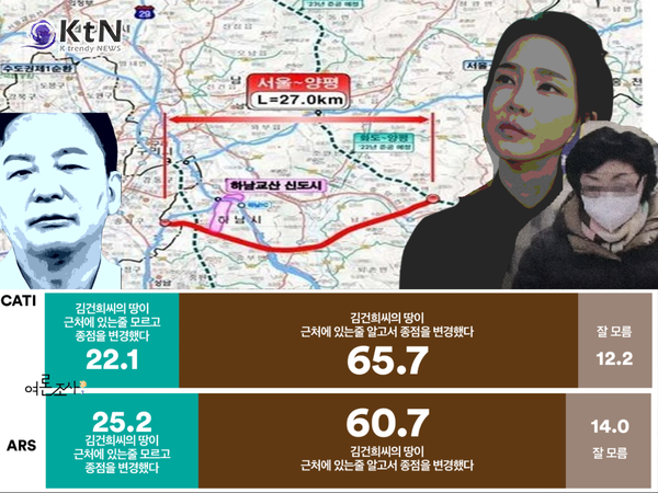 양평고속도로 종점 변경 사건, 대통령 배우자의 특권 논란 확산/사진=여론조사꽃, K trendy NEWS DB ⓒ케이 트렌디뉴스 무단전재 및 수집, 재배포금지