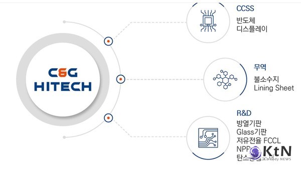 라이닝 시트 국산화가 갖는 가장 큰 의미는 경제적 효과다.  사진=씨앤지하이테크 홈페이지 갈무리, K trendy NEWS DB ⓒ케이 트렌디뉴스 무단전재 및 수집, 재배포금지