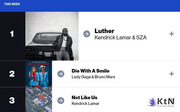  1위를 기록한 ‘Luther’(Kendrick Lamar & SZA). 사진=빌보드 갈무리, K trendy NEWS DB ⓒ케이 트렌디뉴스 무단전재 및 수집, 재배포금지