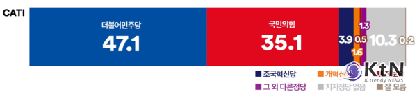  사진=‘여론조사 꽃’, K trendy NEWS DB ⓒ케이 트렌디뉴스 무단전재 및 수집, 재배포금지