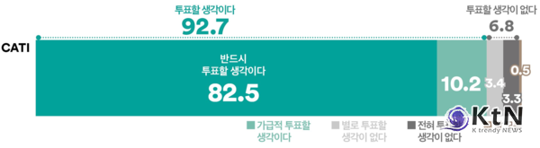 사진=‘여론조사 꽃’, K trendy NEWS DB ⓒ케이 트렌디뉴스 무단전재 및 수집, 재배포금지