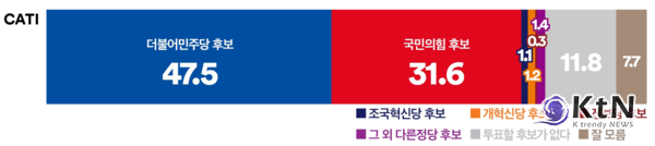 사진=‘여론조사 꽃’, K trendy NEWS DB ⓒ케이 트렌디뉴스 무단전재 및 수집, 재배포금지