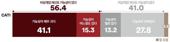 사진=‘여론조사 꽃’,  K trendy NEWS DB ⓒ케이 트렌디뉴스 무단전재 및 수집, 재배포금지