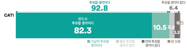 사진=‘여론조사 꽃’, K trendy NEWS DB ⓒ케이 트렌디뉴스 무단전재 및 수집, 재배포금지