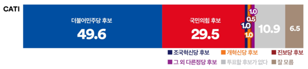 사진=‘여론조사 꽃’, K trendy NEWS DB ⓒ케이 트렌디뉴스 무단전재 및 수집, 재배포금지