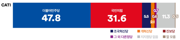 사진=여론조사 꽃, K trendy NEWS DB ⓒ케이 트렌디뉴스 무단전재 및 수집, 재배포금지