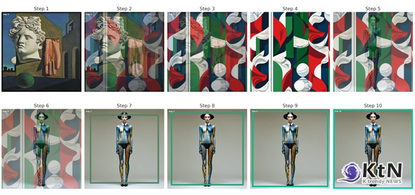 생성형 AI가 구현하는 초현실주의적 상징 -임우경 교수 논문「생성형 AI를 활용한 초현실주의 바디아트 콘텐츠 연구」 /사진=K trendy NEWS DB ⓒ케이 트렌디뉴스 무단전재 및 수집, 재배포금지
