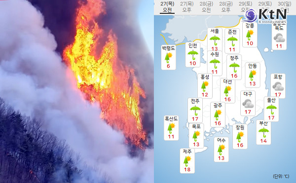 산불 확산에 초미세먼지 ‘심각’…내일 전국 비 소식, 일요일엔 영하권 한파  사진=2025 03.26  기상청   K trendy NEWS DB ⓒ케이 트렌디뉴스 무단전재 및 수집, 재배포금지