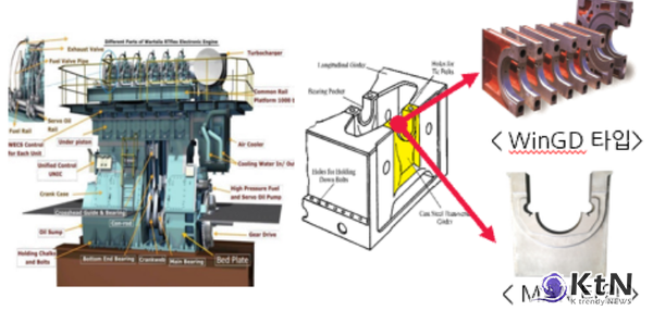 MBS, 조선 기술의 구조를 바꾸는 ‘보이지 않는 심장’.  사진=대창솔루션, K trendy NEWS DB ⓒ케이 트렌디뉴스 무단전재 및 수집, 재배포금지