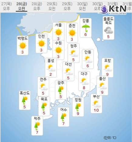 [날씨] 전국 단비 없고 기온 '뚝'…28일부터 강풍 속 산불 확산 우려  사진=2025 03.27  기상청  갈무리 K trendy NEWS DB ⓒ케이 트렌디뉴스 무단전재 및 수집, 재배포금지