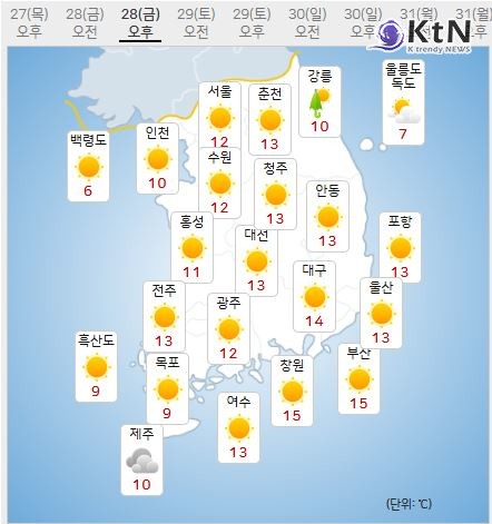 [날씨] 전국 단비 없고 기온 '뚝'…28일부터 강풍 속 산불 확산 우려  사진=2025 03.27  기상청  갈무리 K trendy NEWS DB ⓒ케이 트렌디뉴스 무단전재 및 수집, 재배포금지