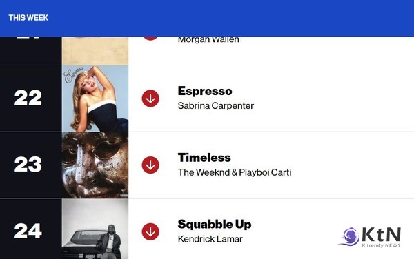 사진=빌보드 갈무리, K trendy NEWS DB ⓒ케이 트렌디뉴스 무단전재 및 수집, 재배포금지