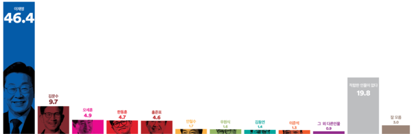 사진=여론조사 꽃, K trendy NEWS DB ⓒ케이 트렌디뉴스 무단전재 및 수집, 재배포금지