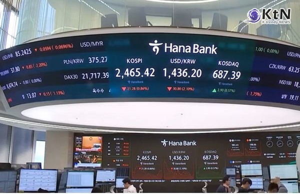 윤석열 파면 직후, 환율 2년 5개월 만에 최대 하락  사진=2025 04.04  MBC  뉴스 영상갈무리  K trendy NEWS DB ⓒ케이 트렌디뉴스 무단전재 및 수집, 재배포금지