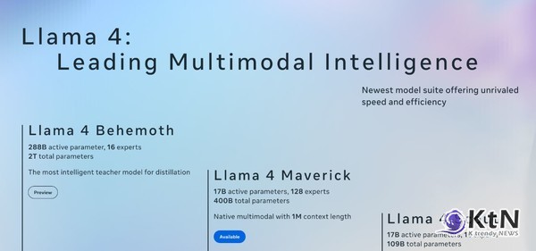 Llama 4의 구조적 우위, 연산 효율이 만든 성능 격차. 사진=META, K trendy NEWS DB ⓒ케이 트렌디뉴스 무단전재 및 수집, 재배포금지