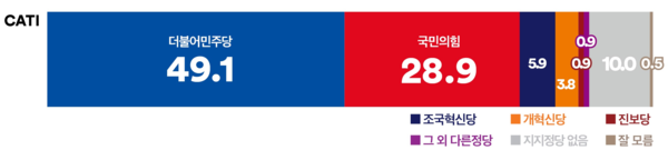 사진=‘여론조사 꽃’, K trendy NEWS DB ⓒ케이 트렌디뉴스 무단전재 및 수집, 재배포금지