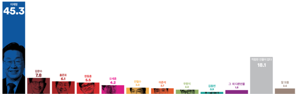 사진=‘여론조사 꽃’, K trendy NEWS DB ⓒ케이 트렌디뉴스 무단전재 및 수집, 재배포금지