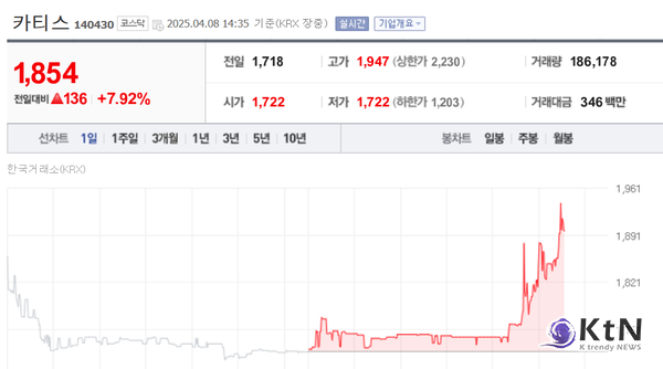  [KtN 증권부] 사진=네이버 금융 갈무리,  K trendy NEWS DB ⓒ케이 트렌디뉴스 무단전재 및 수집, 재배포금지