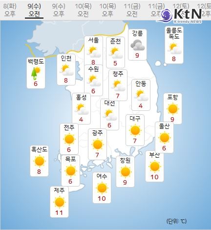 “단비 맞지만 마스크는 챙기세요”...중국발 황사, 전국 강타 기온 '뚝'  사진=2025 04.08  기상청  K trendy NEWS DB ⓒ케이 트렌디뉴스 무단전재 및 수집, 재배포금지