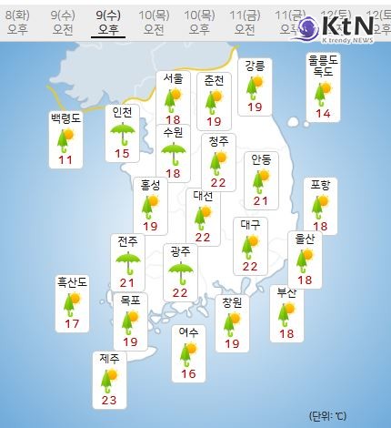 “단비 맞지만 마스크는 챙기세요”...중국발 황사, 비와 함께 전국 강타 사진=2025 04.08  기상청  K trendy NEWS DB ⓒ케이 트렌디뉴스 무단전재 및 수집, 재배포금지
