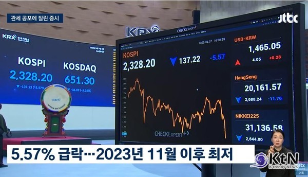 “'원/달러 환율 왜 갑자기 이렇게 올랐을까?”…16년 만에 최고치, 원화 위기 신호탄인가  사진=2025 04.08 jtbc 유튜브 영상 갈무리   K trendy NEWS DB ⓒ케이 트렌디뉴스 무단전재 및 수집, 재배포금지