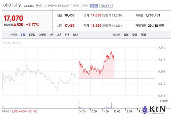 사진=네이버 금융, K trendy NEWS DB ⓒ케이 트렌디뉴스 무단전재 및 수집, 재배포금지