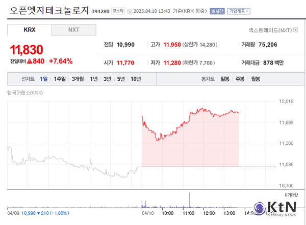 사진=네이버금융 갈무리, K trendy NEWS DB ⓒ케이 트렌디뉴스 무단전재 및 수집, 재배포금지