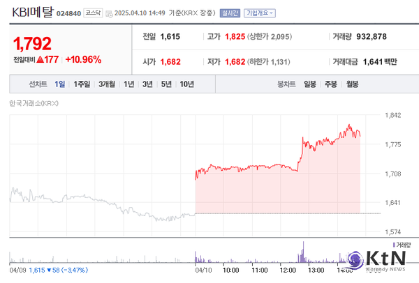 사진=네이버금융 갈무리, K trendy NEWS DB ⓒ케이 트렌디뉴스 무단전재 및 수집, 재배포금지