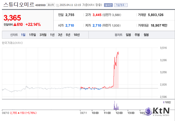 사진= 네이버금융 갈무리, K trendy NEWS DB ⓒ케이 트렌디뉴스 무단전재 및 수집, 재배포금지