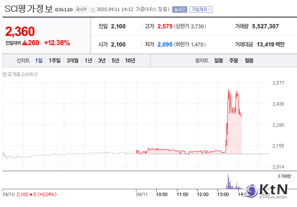  사진=네이버 금융 갈무리,  K trendy NEWS DB ⓒ케이 트렌디뉴스 무단전재 및 수집, 재배포금지