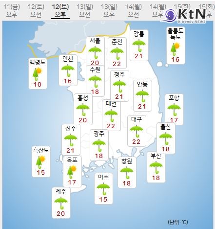 [날씨] 주말 전국 강풍·비바람 덮친다…183곳 강풍특보 예고, 황사·미세먼지 '나쁨' 경고  사진=2025 04.11   기상청 K trendy NEWS DB ⓒ케이 트렌디뉴스 무단전재 및 수집, 재배포금지