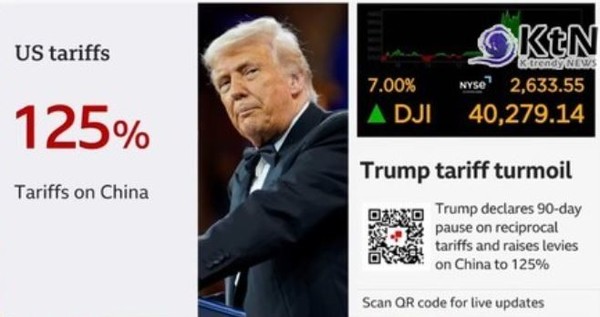 미중 관세 전쟁의 금융시장 전선 확대  사진=2025 04.10 bbc  K trendy NEWS DB ⓒ케이 트렌디뉴스 무단전재 및 수집, 재배포금지