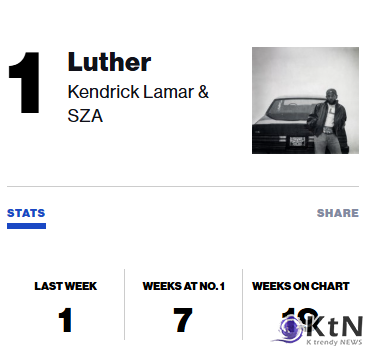  사진=빌보드 갈무리, K trendy NEWS DB ⓒ케이 트렌디뉴스 무단전재 및 수집, 재배포금지