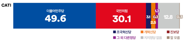 사진=‘여론조사 꽃’,  K trendy NEWS DB ⓒ케이 트렌디뉴스 무단전재 및 수집, 재배포금지